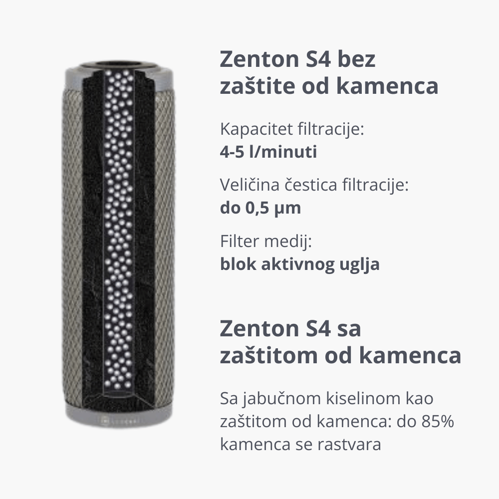 UMH Filteri za vodu Bosna i Hercegovina - Filter