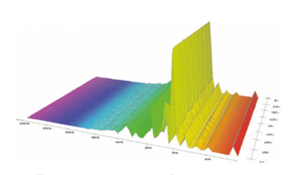 Frekvencijski prikaz izvorske vode: jasno strukturiran