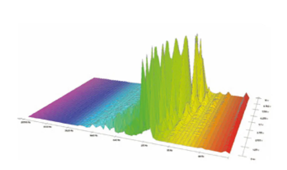 Frekvencijski prikaz vode iz slavine tretirane UV zracima