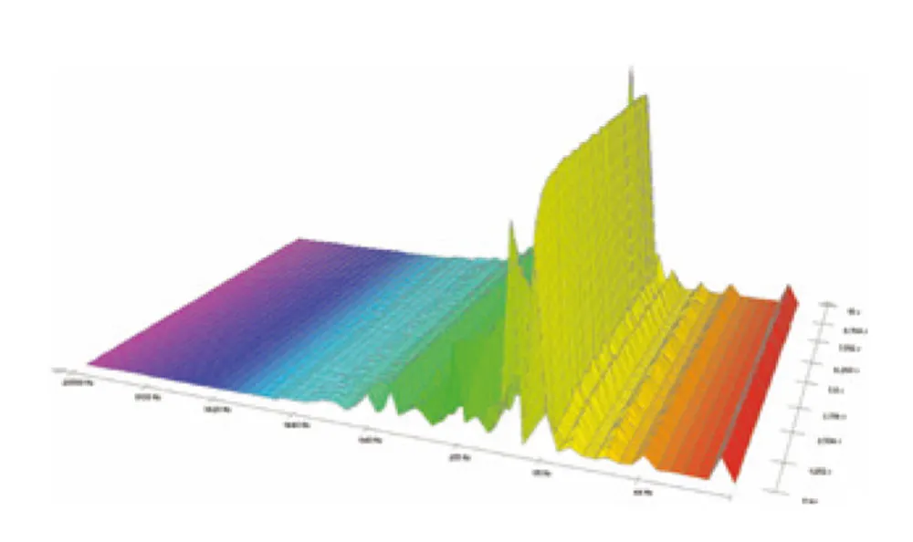 Frekvencijski prikaz UV tretirane vode nakon UMH vitalizacije
